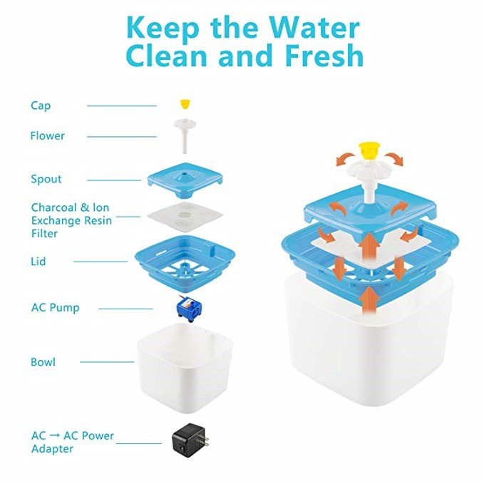 Pet Automatic Water Fountain Dispenser