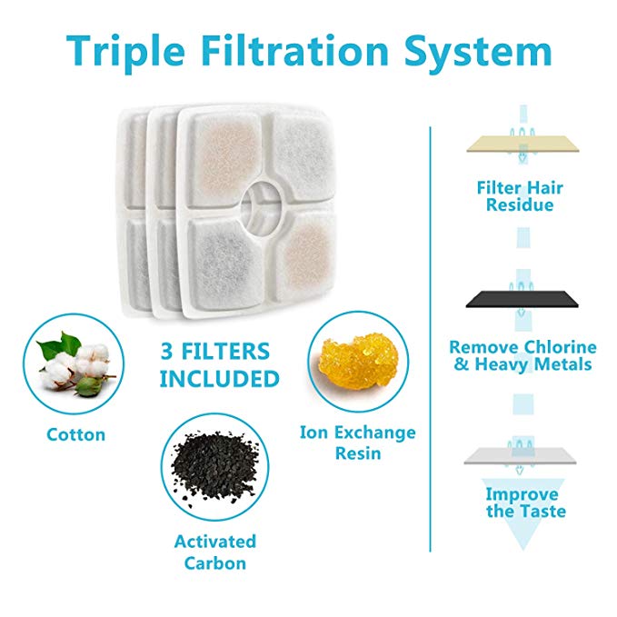 Pet Automatic Water Fountain Dispenser